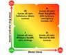 The 4 Quadrant Model – a Co-Occurring Treatment Framework